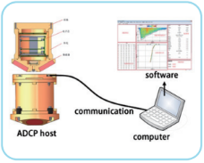 Adcp (2)